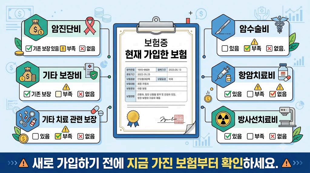 내보험보장확인_보험리모델링은_내보장체크가_우선!!!_기존보험살리기!!!_page3_image.png