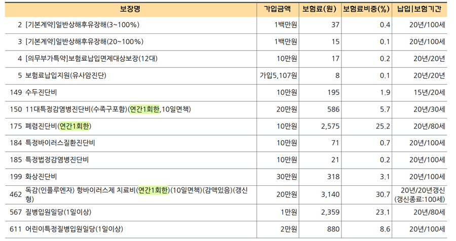 어린이 독감 보험 _v4_page3_image3.png