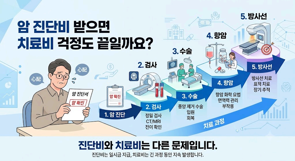 내보험보장확인 보험리모델링은 내보 장체크가 우선!!! 기존보험살리기!!! 대표 이미지